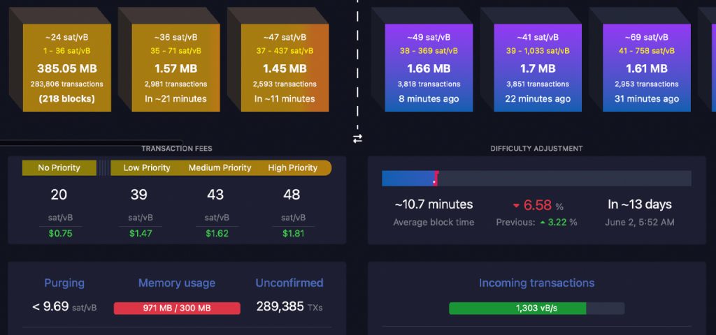 backlogged btc transactions