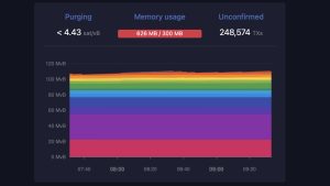 Bitcoin Hashrate Reaches All-Time High of 491 EH/s, Close to Half a Zettahash, as Network Preps for Next Difficulty Change Bitcoin Hashrate Reaches All-Time High of 491 EH/s, Close to Half a Zettahash, as Network Preps for Next Difficulty Change