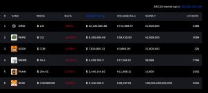 BRC20 Token Standard Sparks Frenzy in Bitcoin Community With Market Cap Surpassing $95 Million BRC20 Token Standard Sparks Frenzy in Bitcoin Community With Market Cap Surpassing $95 Million