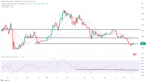Biggest Movers: LTC Hits 2-Week High, as APE Extends Gains Biggest Movers: LTC Hits 2-Week High, as APE Extends Gains