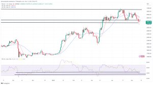 Bitcoin, Ethereum Technical Analysis: BTC Rebounds From 2-Month Low, as Bulls Enter the Market Bitcoin, Ethereum Technical Analysis: BTC Rebounds From 2-Month Low, as Bulls Enter the Market