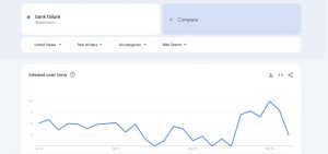 US Banking Crisis Looms as 'Credit Tightening' Mentions Reach Record Highs on Company Calls US Banking Crisis Looms as 'Credit Tightening' Mentions Reach Record Highs on Company Calls