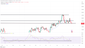 Bitcoin, Ethereum Technical Analysis: ETH, BTC Fall to Multi-Week Lows, Following US Inflation Data Bitcoin, Ethereum Technical Analysis: ETH, BTC Fall to Multi-Week Lows, Following US Inflation Data