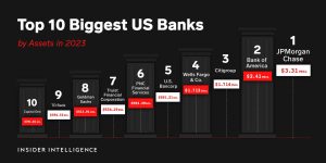 US Banking Industry in Turmoil: A Comprehensive Look at the 'Great Consolidation' and Largest Bank Failures of 2023 US Banking Industry in Turmoil: A Comprehensive Look at the 'Great Consolidation' and Largest Bank Failures of 2023