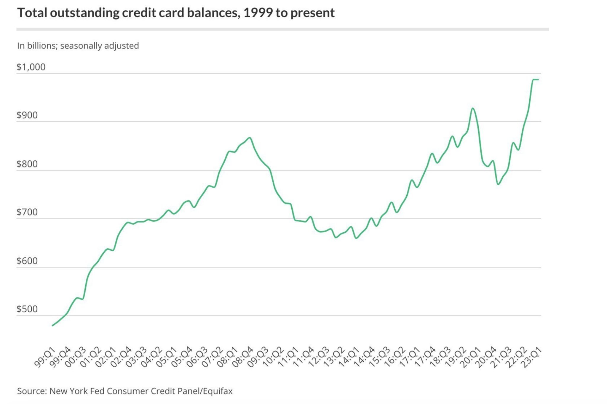 american-household-credit-card-debt-statistics-2015-nerdwallet