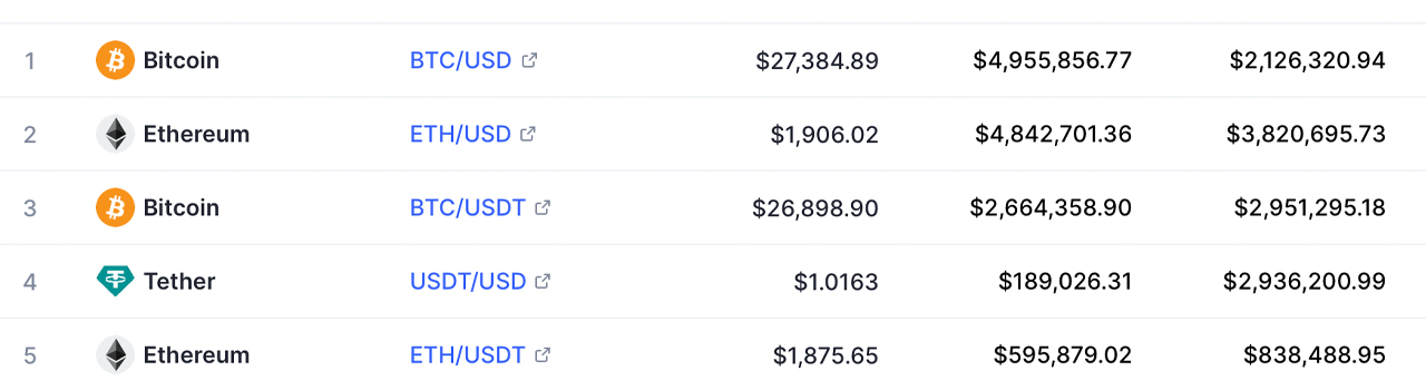 dfffdcocoa Bitcoin Trading at Premium on Binance US Amid SEC Lawsuit and Asset Freeze Motion