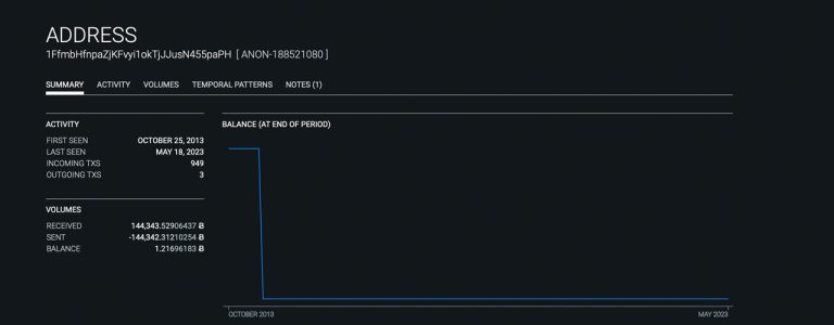 100 largest bitcoin wallets