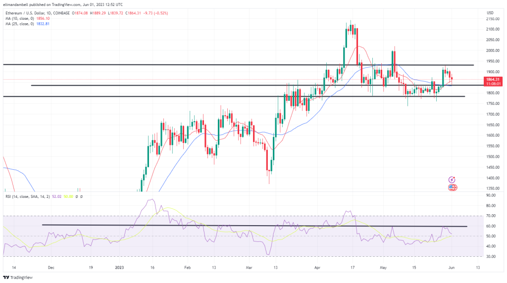 Bitcoin, Ethereum Technical Analysis: BTC Drops Below $27,000 Ahead of US Non-Farm Payrolls Bitcoin, Ethereum Technical Analysis: BTC Drops Below $27,000 Ahead of US Non-Farm Payrolls