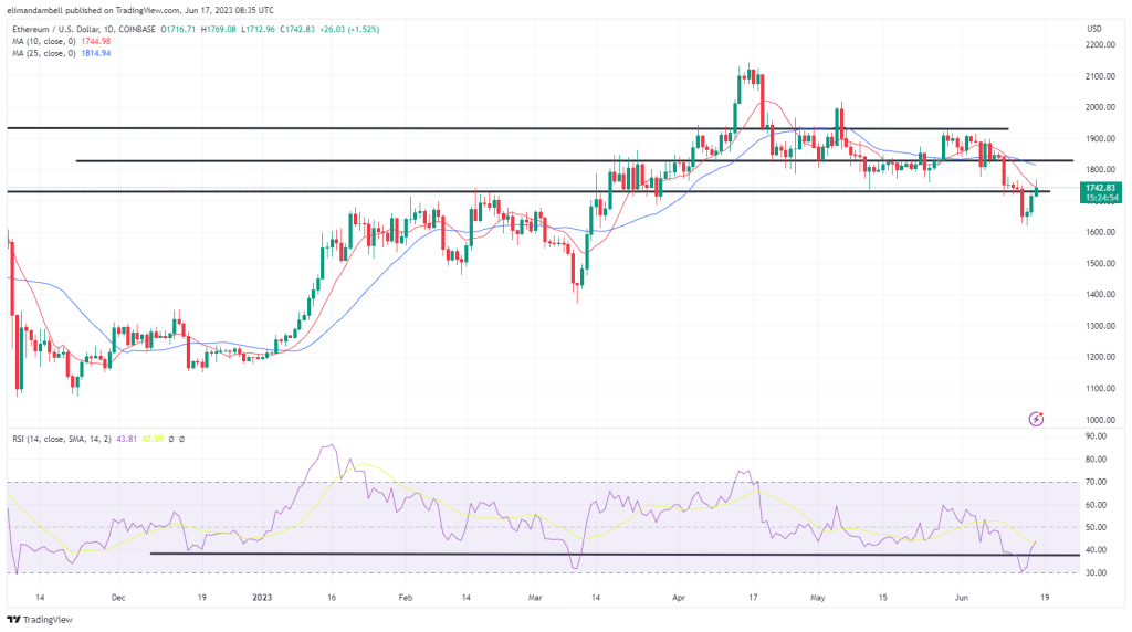 Bitcoin Ethereum Technical Analysis BTC Nears 27 000 As Bulls Make