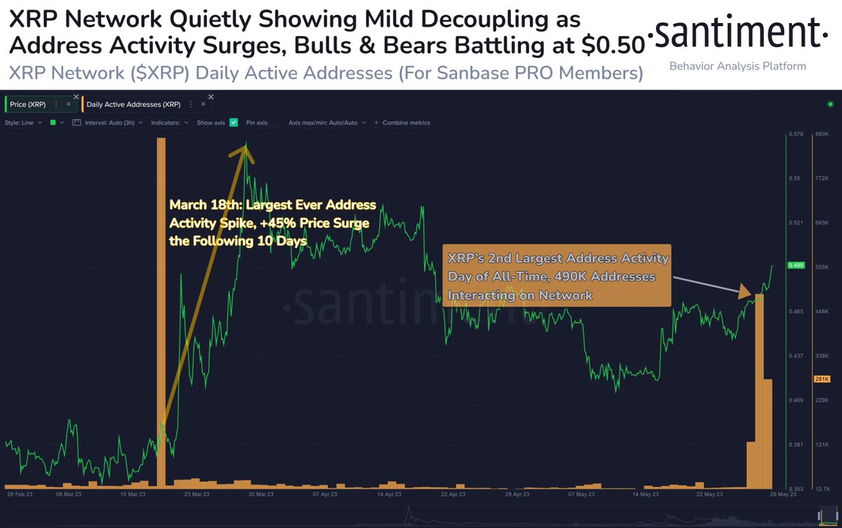 XRP Bucks Market Trend as Proponents Remain Optimistic About Lawsuit  Outcome – Market Updates Bitcoin News