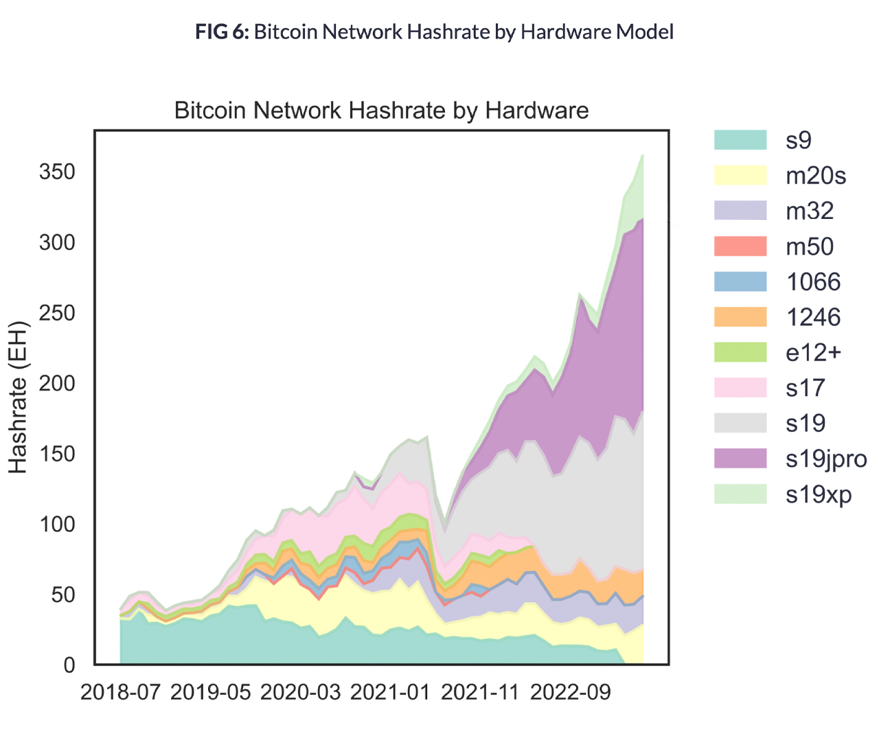 New Study Highlights Bitmain’s S19 Mining Rigs Dominate Bitcoin Network’s Hashrate