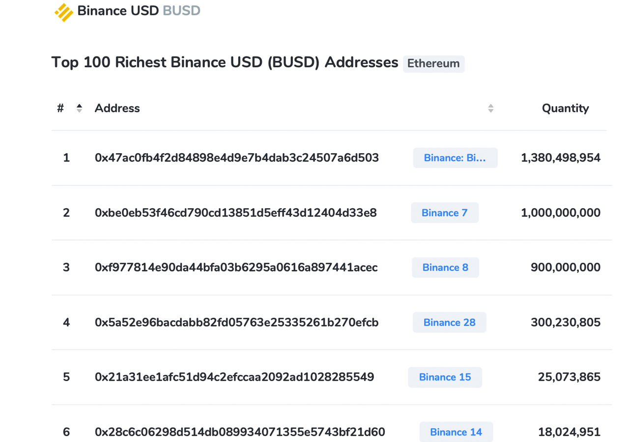 Top Stablecoins See Steady Decline Over Past Month as Dollar-Pegged Token Economy Shrinks