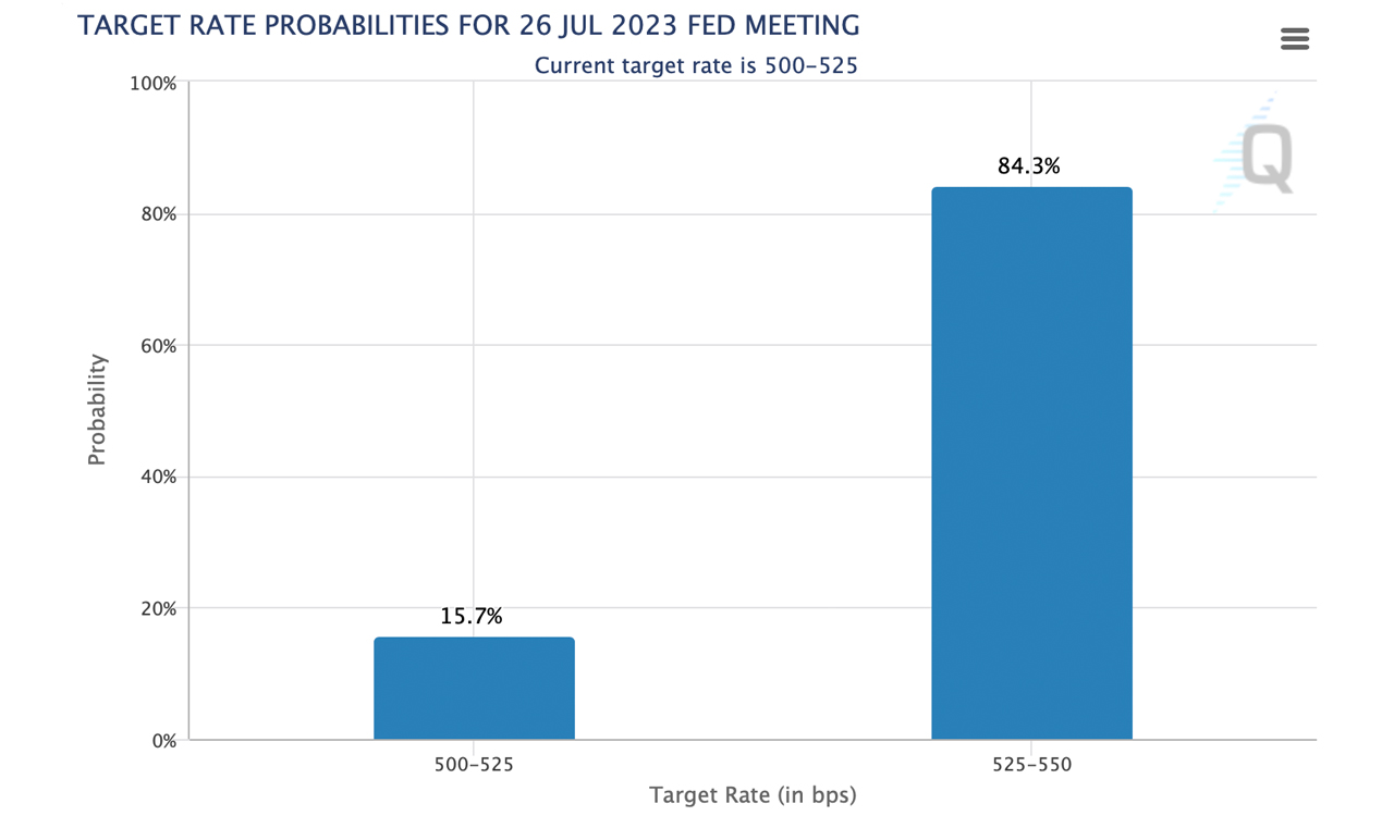 2 Rate Hikes or Hold? Fed Predictions Vary From No Rate Hikes to 6% in 2023