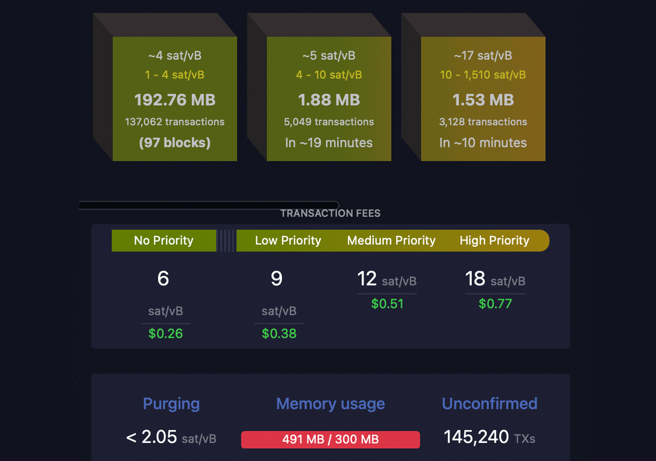 btc transaction unconfirmed for a week