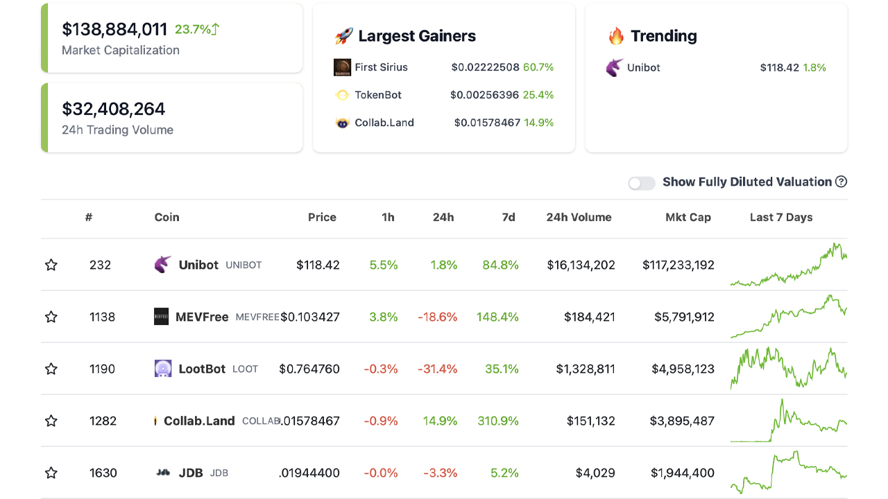 Ton coin telegram bot. Coinz bot. Bot Wheels Coin. Notcoin bot Hack.