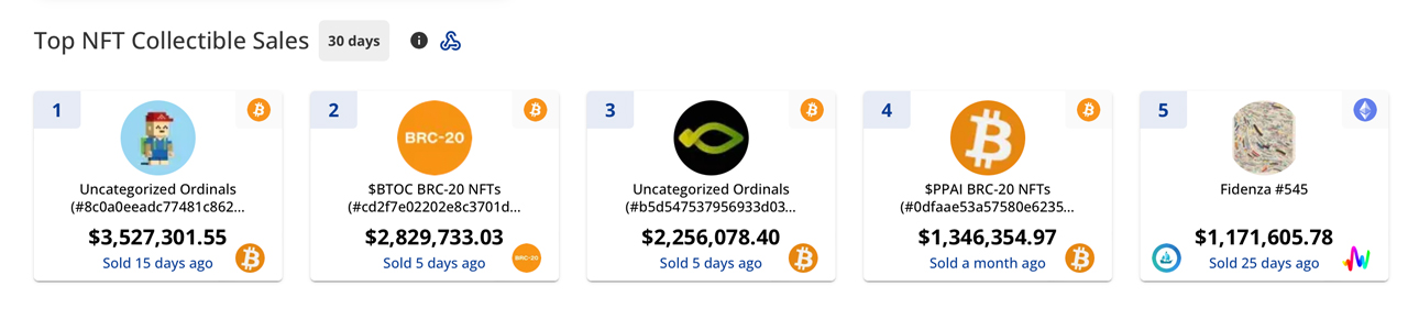 NFT Sales Dip in June — Ethereum Dominates, Bitcoin Stumbles, and Bored Ape Rises