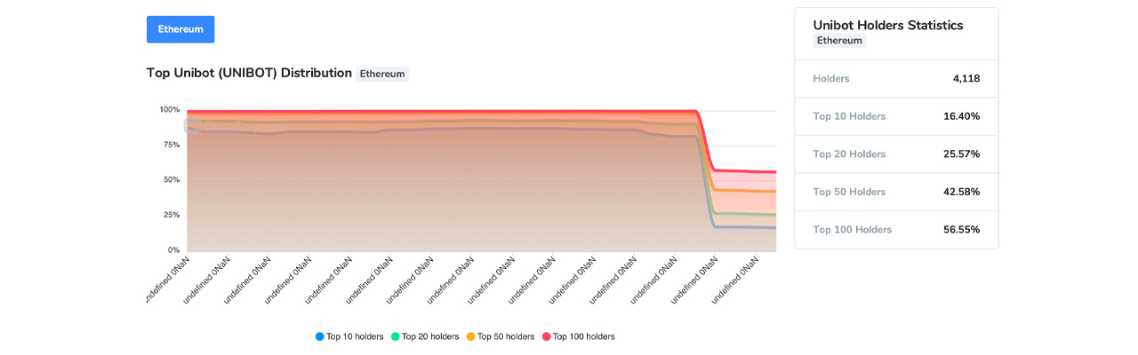 Crypto's Newest Sector: Telegram Bot Coin Economy Swells to $138 Million