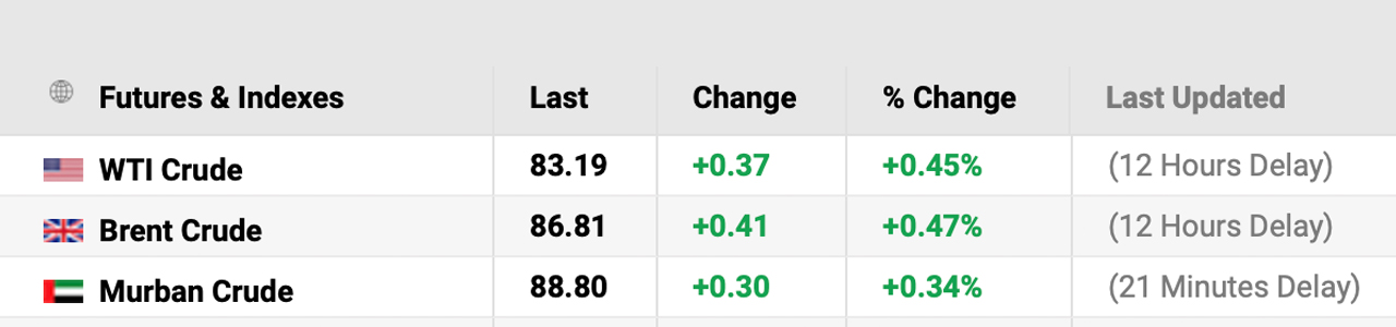 IEA Report: Oil Prices on the Brink of Soaring as Supply Narrows and Demand Shatters Records IEA Report: Oil Prices on the Brink of Soaring as Supply Narrows and Demand Shatters Records