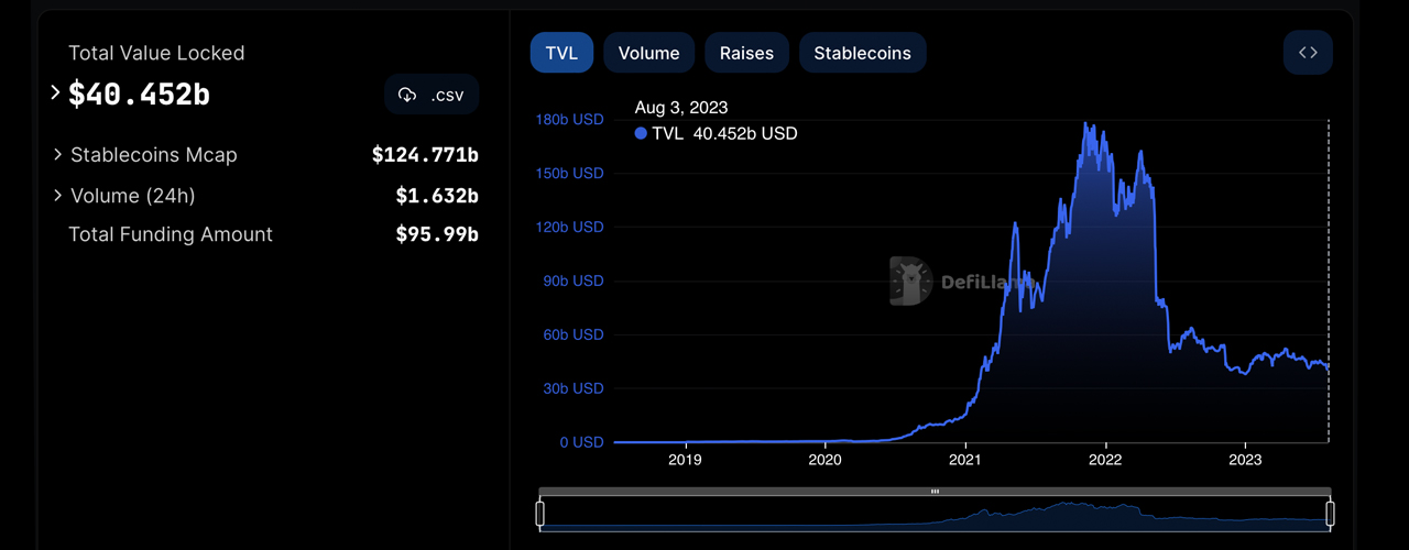 Another DeFi Hack: $3M in ETH Stolen From SushiSwap's Token Platform