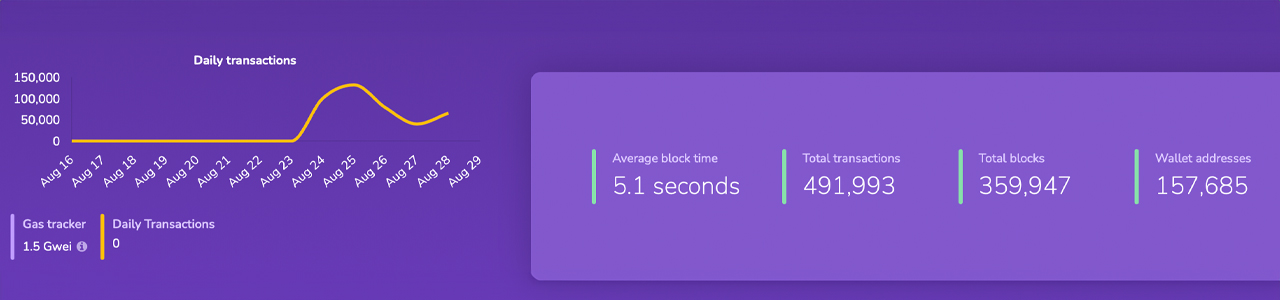 Shiba Inu's Shibarium Returns to Full Operation After Navigating Bridge Issues Shiba Inu's Shibarium Returns to Full Operation After Navigating Bridge Issues