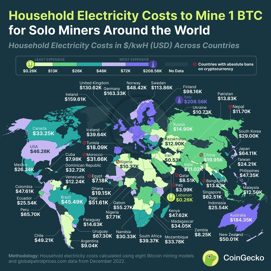 Mining Bitcoin on Household Electricity Most Profitable in Asia, Study Finds