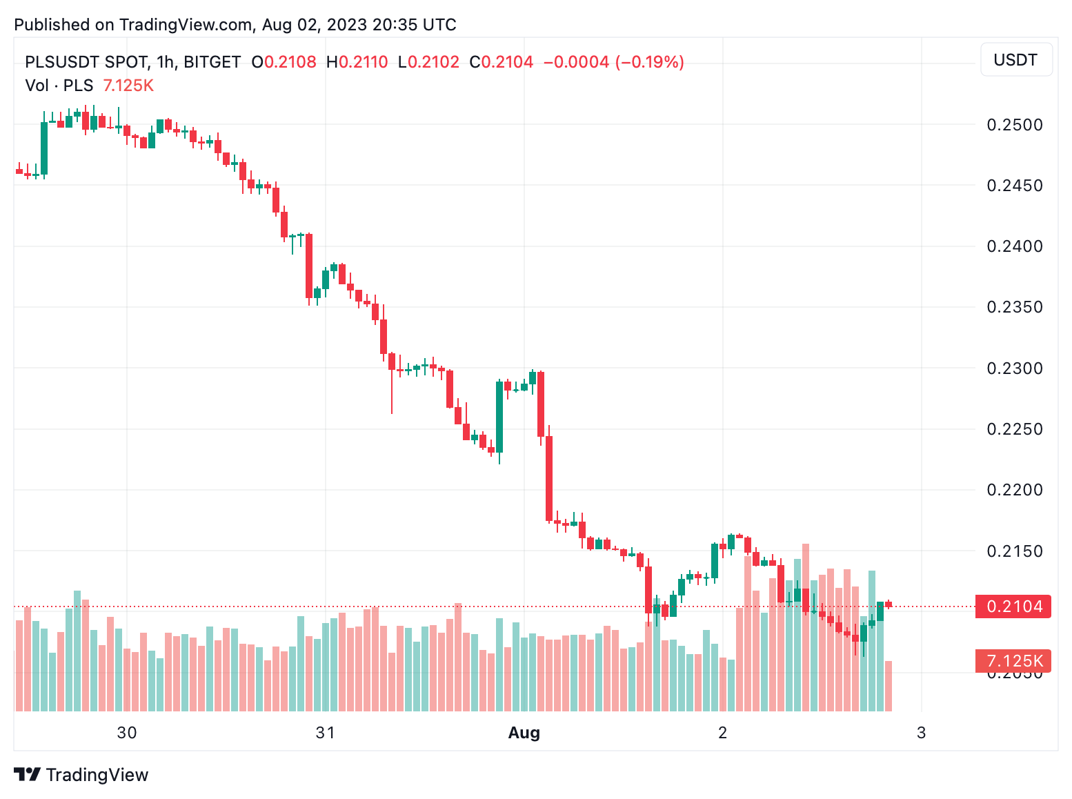 HEX Plummets Over 40% After SEC Files Lawsuit Against Creator Richard Heart