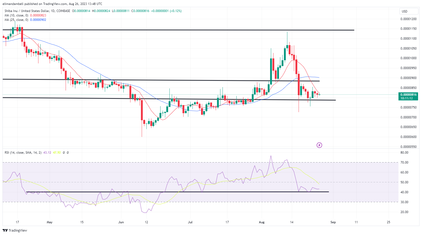 Biggest Movers: SHIB, XRP Jump Higher On Saturday – Market Updates ...