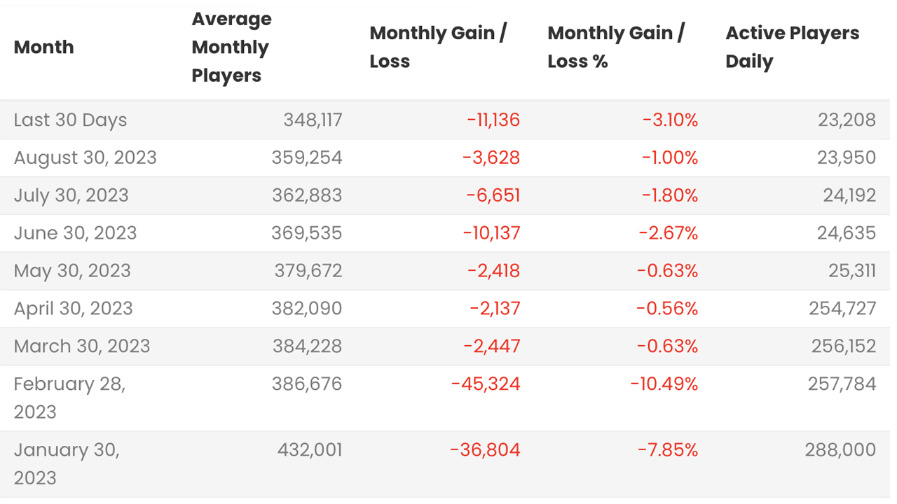 Axie Infinity's Stats Slump: A Play-to-Earn Reality Check