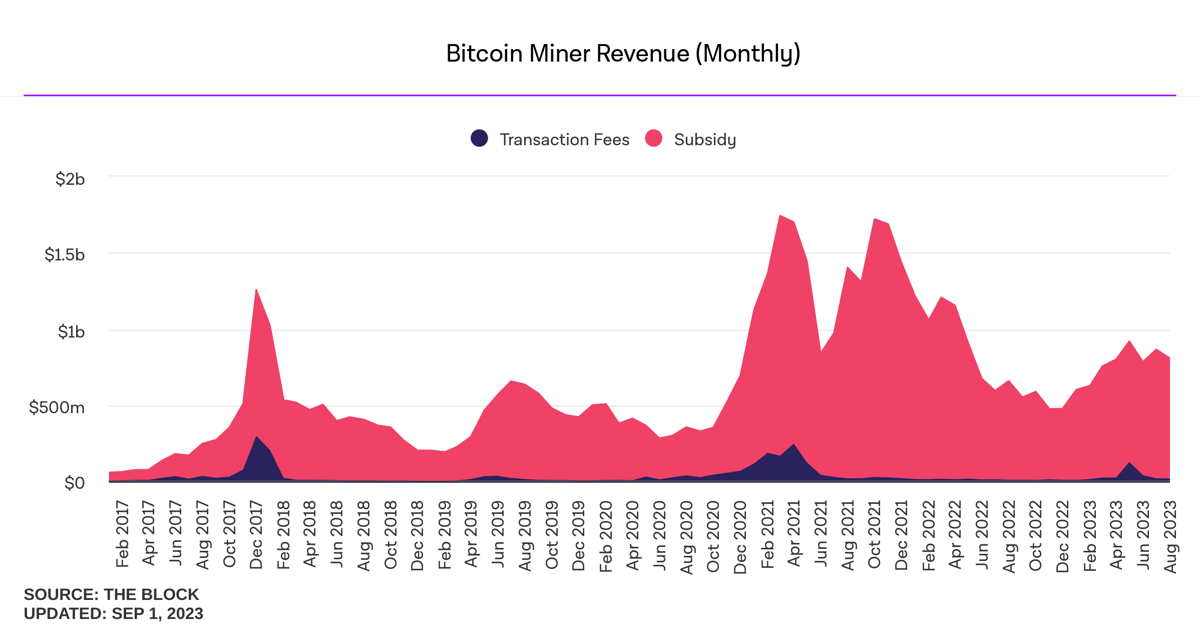 Bitcoin Miners Anticipate Relief: Upcoming Difficulty Reduction Projected After August’s Challenges