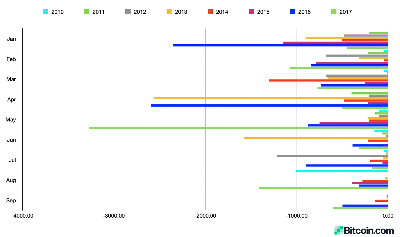 Dormant Bitcoin Awakenings: $958 Million in 'Sleeping Coins' Stir in 2023