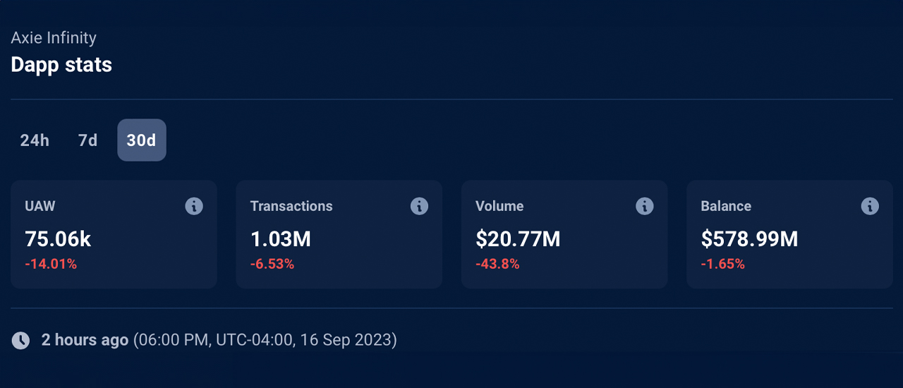 Axie Infinity's Stats Slump: A Play-to-Earn Reality Check