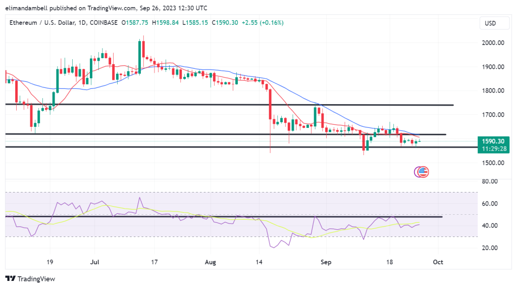 Bitcoin, Ethereum Technical Analysis: BTC, ETH Rebound Ahead of US Consumer Confidence Data