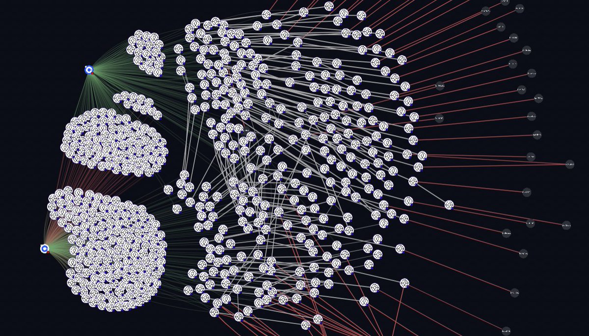 Arkham Intelligence Reveals Grayscale's Ethereum Holdings Across 500 Addresses