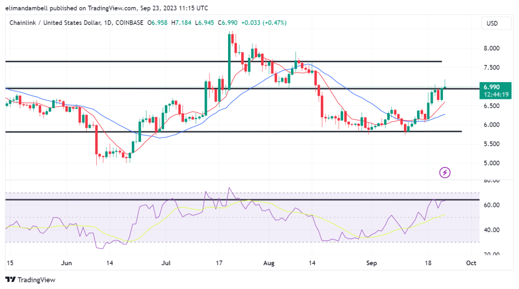 Biggest Movers: SHIB Extends Gains, LINK Hits 5-Week High on Saturday