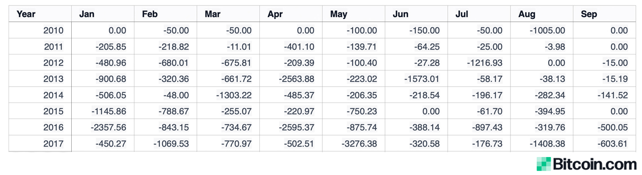Dormant Bitcoin Awakenings: $958 Million in 'Sleeping Coins' Stir in 2023