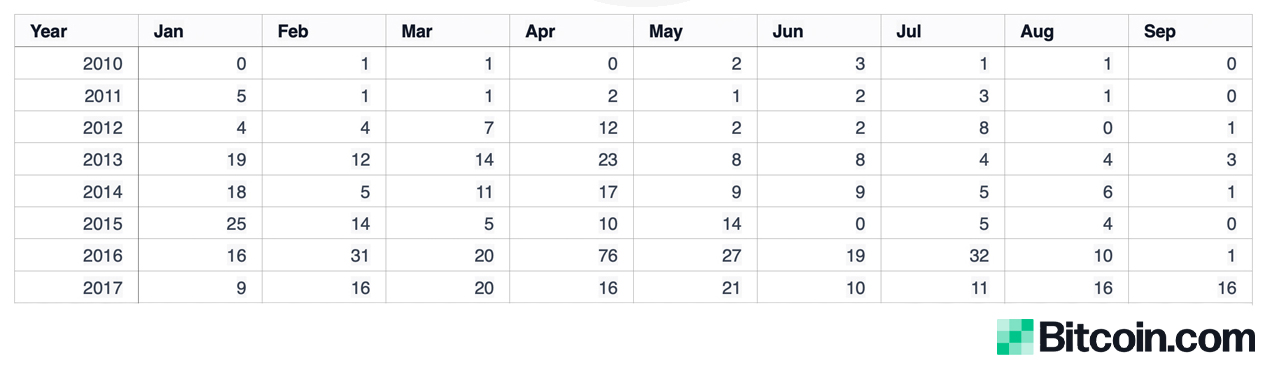 Dormant Bitcoin Awakenings: $958 Million in 'Sleeping Coins' Stir in 2023