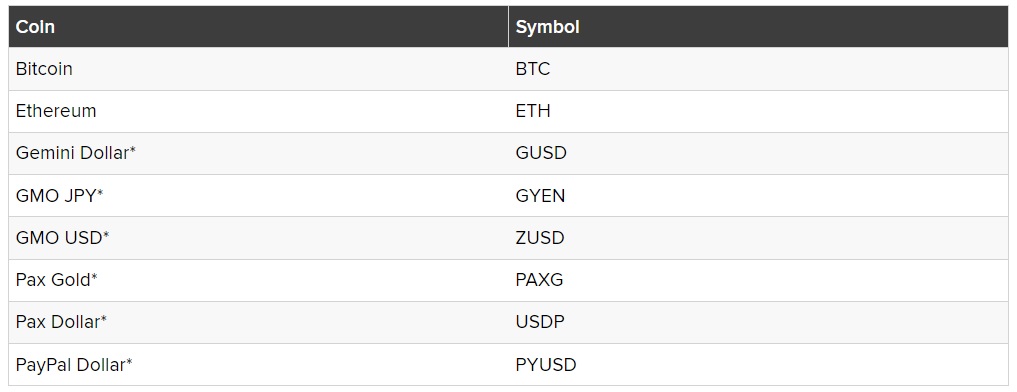 New York Cuts List of Pre-Approved Crypto — DOGE, XRP Among Coins Removed
