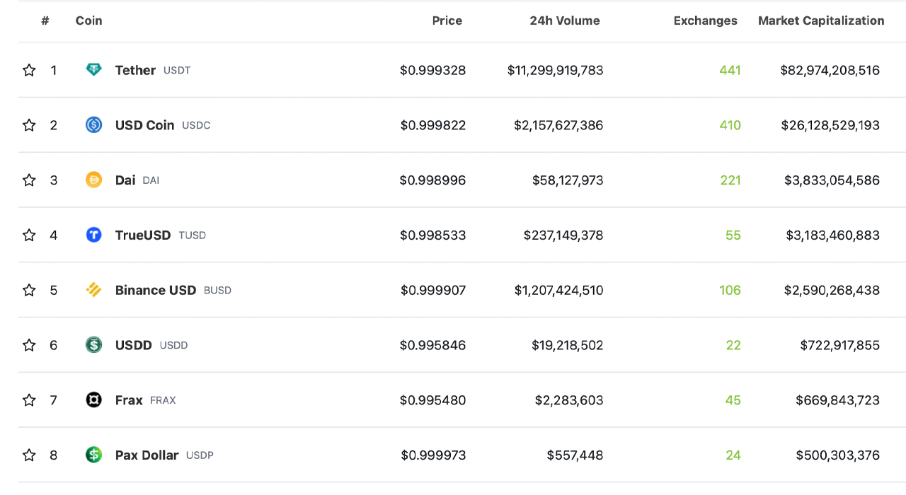 What Are Stablecoins? A Simple Explanation of the Digital Asset Bridging Crypto and Fiat