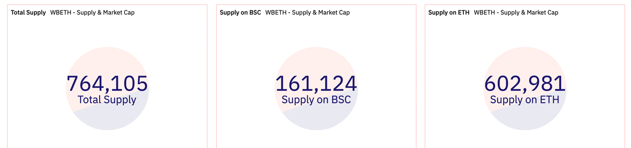 Liquid Staking Platforms Zoom Past 12 Million ETH With an Addition of 370,000 Ether in 5 Days Liquid Staking Platforms Zoom Past 12 Million ETH With an Addition of 370,000 Ether in 5 Days