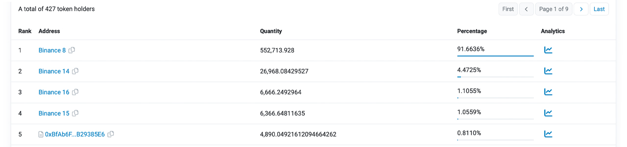 Liquid Staking Platforms Zoom Past 12 Million ETH With an Addition of 370,000 Ether in 5 Days Liquid Staking Platforms Zoom Past 12 Million ETH With an Addition of 370,000 Ether in 5 Days