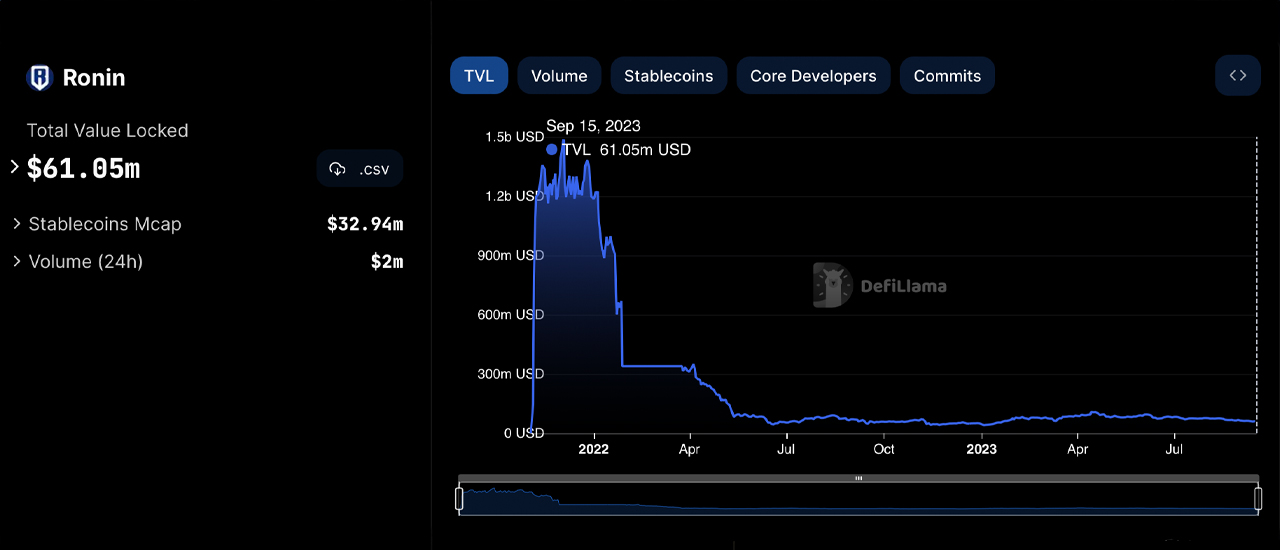Axie Infinity's Stats Slump: A Play-to-Earn Reality Check