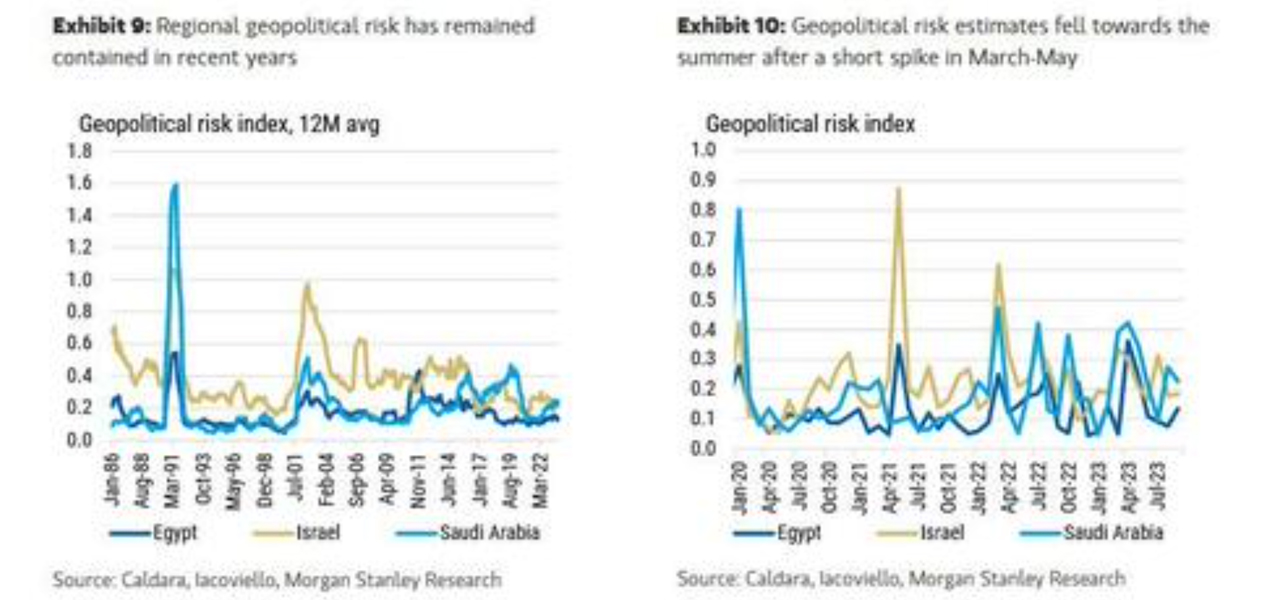 Investment Banks See Uncertain Path Ahead as Middle East Crisis Unfolds