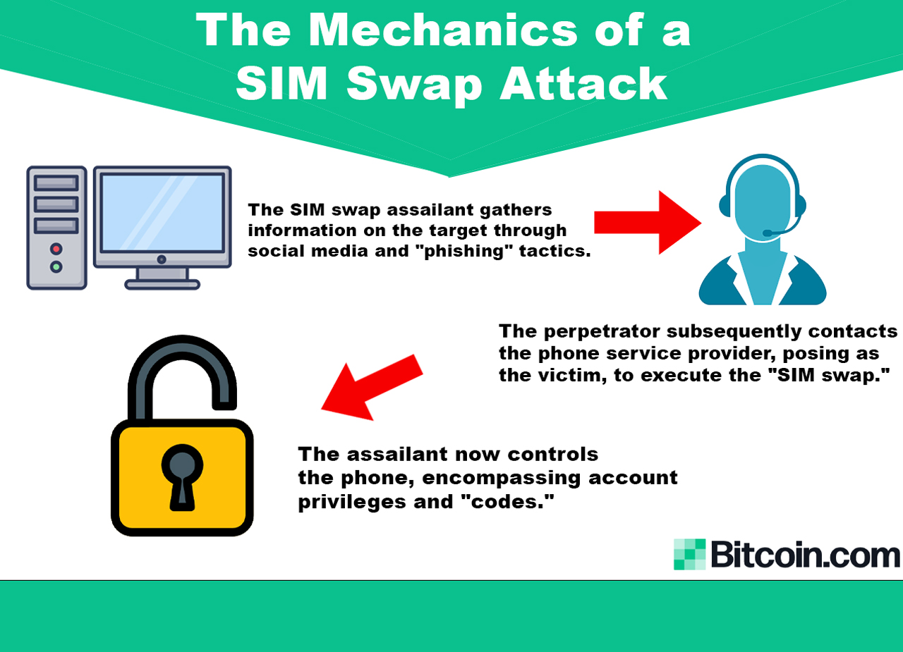 Shielding Your Digital Realm: How to Protect Yourself and Crypto From SIM Swap Attacks
