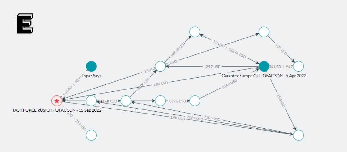 Estonia-Licensed Crypto Firms Blamed for €1 Billion in Damages