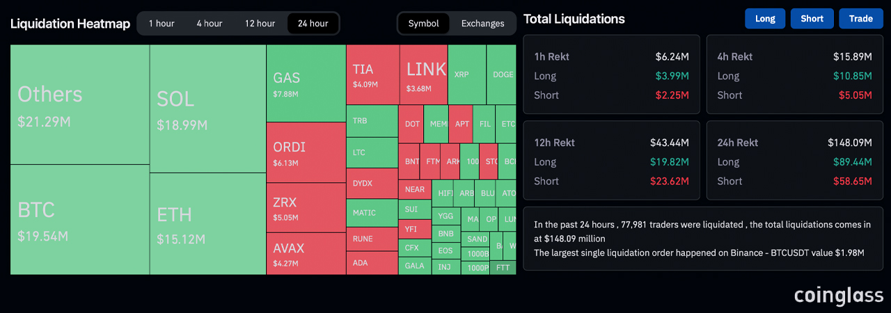 Bitcoin Technical Analysis: BTC Navigates Tides of Low Volume and Market Swells