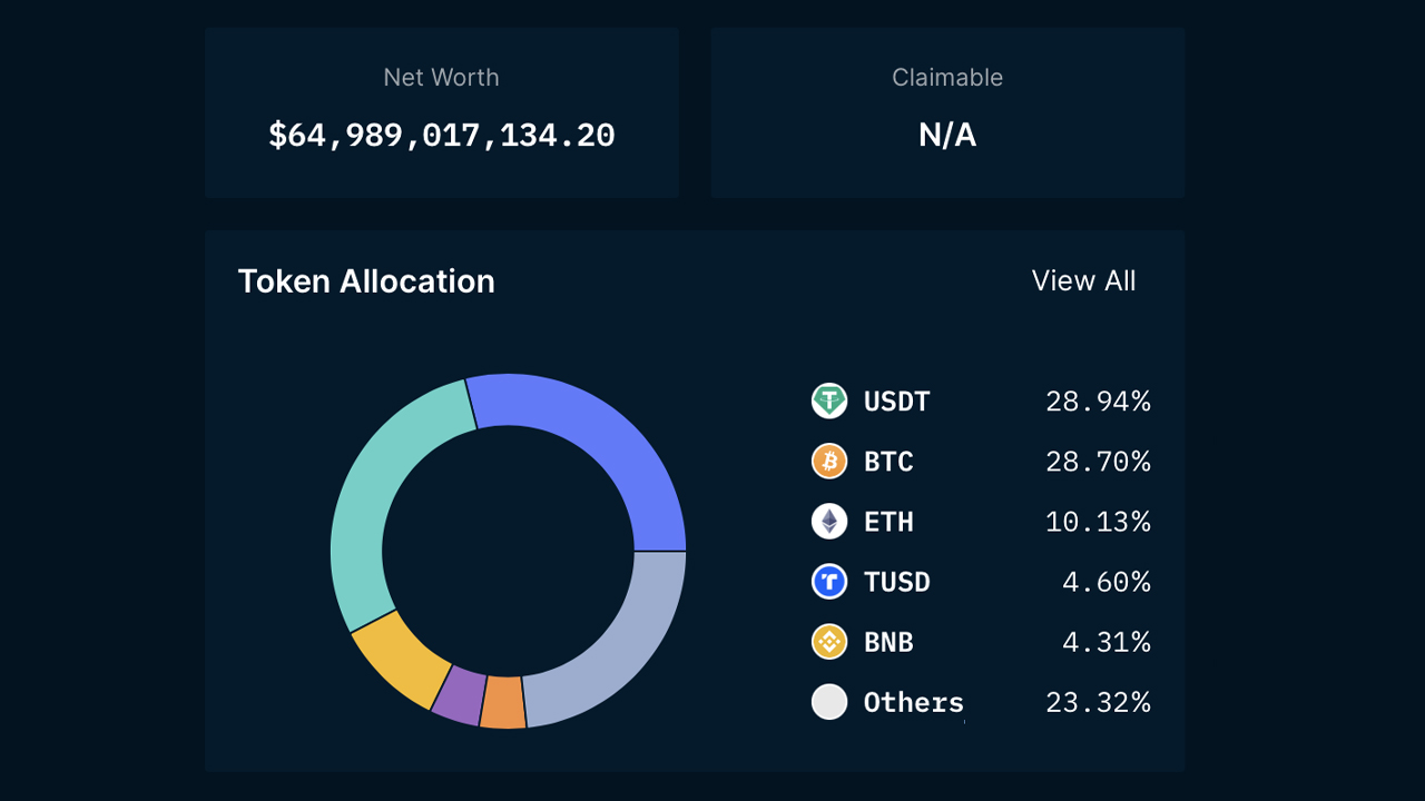 Binance Sees $1.7 Billion in Withdrawals Post DOJ Settlement, Nansen  Reports Decline in Crypto Reserves – Bitcoin News
