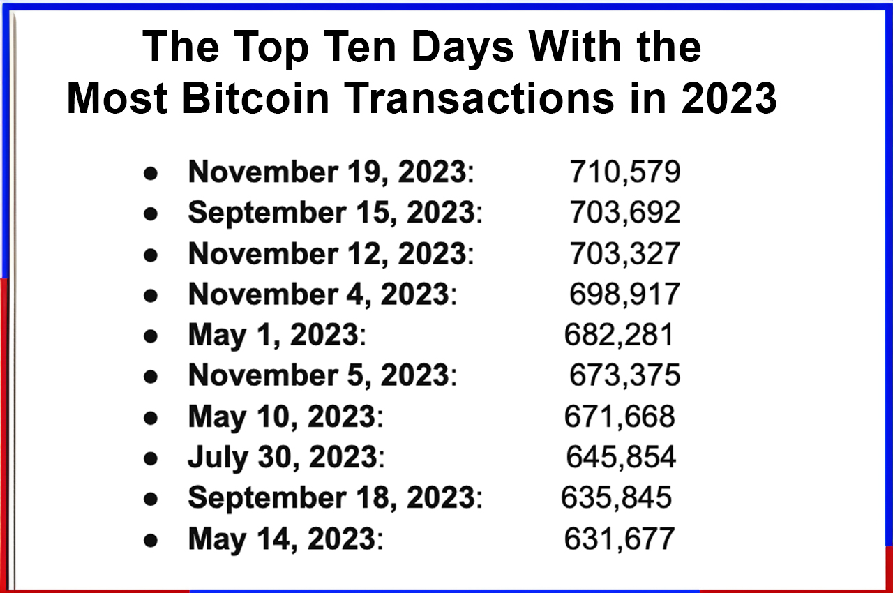 top10-record-transactions-bitcoin