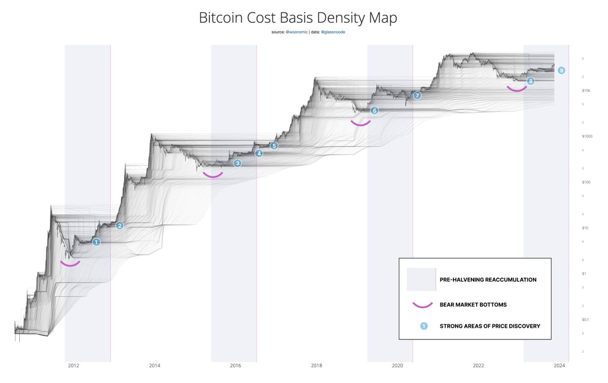 El piso de $30K en Bitcoin — El análisis onchain de Willy Woo predice estabilidad duradera por encima del umbral El piso de $30K en Bitcoin — El análisis onchain de Willy Woo predice estabilidad duradera por encima del umbral