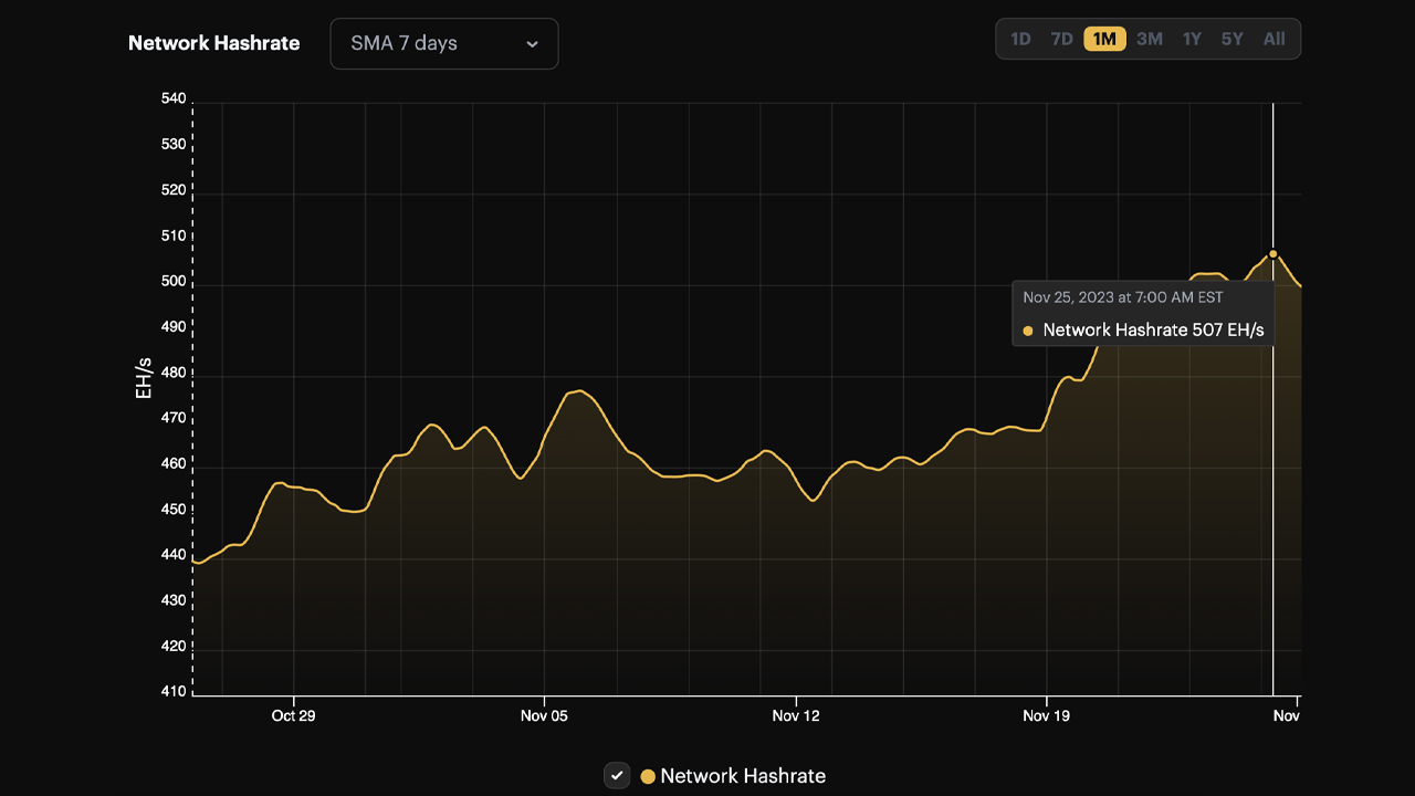 La Dificultad de Minería de Bitcoin Alcanza un Récord Histórico con el Sexto Aumento Consecutivo La Dificultad de Minería de Bitcoin Alcanza un Récord Histórico con el Sexto Aumento Consecutivo