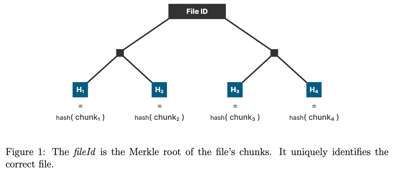 Bitstream White Paper Proposes Bitcoin Payments to Disrupt File Storage Economy Bitstream White Paper Proposes Bitcoin Payments to Disrupt File Storage Economy